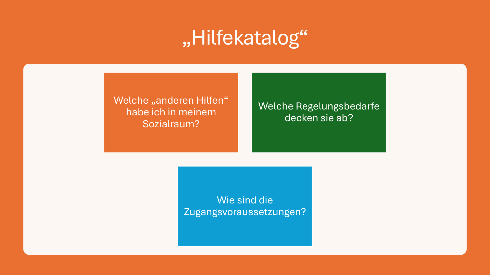 TP 7 BEtreuungsvermeidende Hilfen S.25